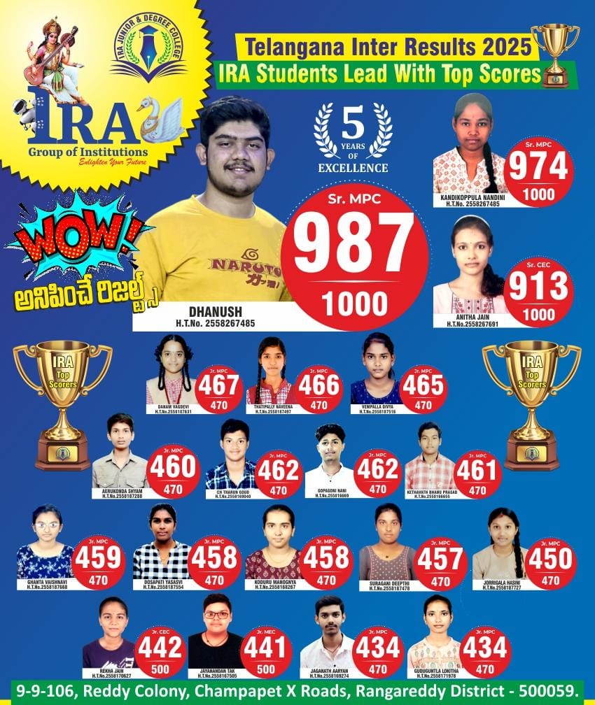 IRA Top Scores 2025